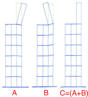 diagram of leaning tower