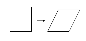 A rectangle being tranformed into a parallelogram